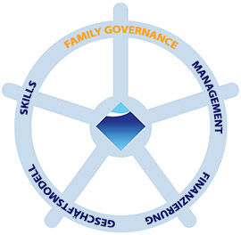 family-governance